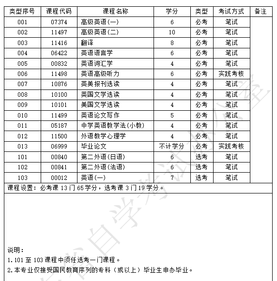 广东自考培训机构排名_广东自考培训学校_广东自考培训哪个学校好