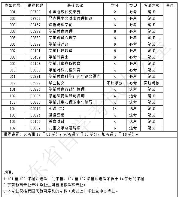 广东自考培训学校_广东自考培训机构排名_广东自考培训哪个学校好