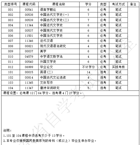 广东自考培训哪个学校好_广东自考培训机构排名_广东自考培训学校