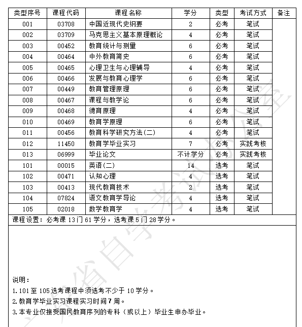 广东自考培训机构排名_广东自考培训哪个学校好_广东自考培训学校