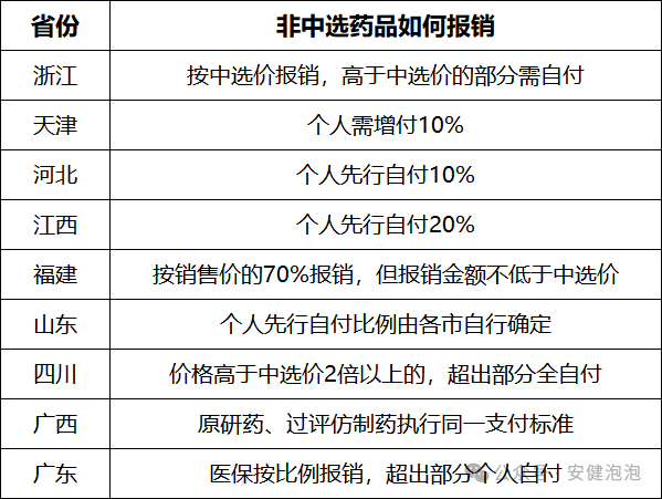 肿瘤患者必读：第十一批国采落地，这些变化关乎您的治疗