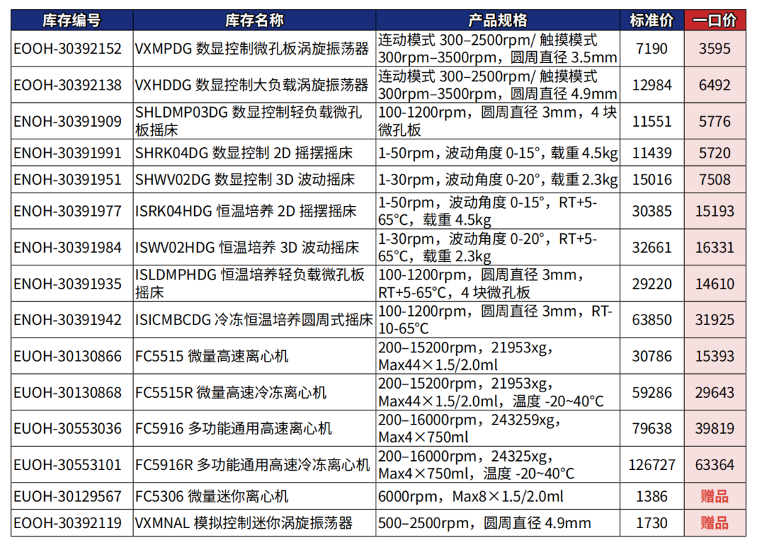 助力降本增效—生命科學(xué)產(chǎn)品特惠活動