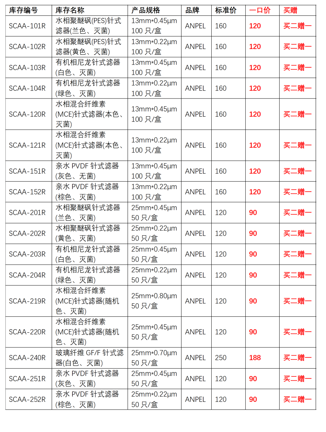 助力降本增效—生命科學(xué)產(chǎn)品特惠活動
