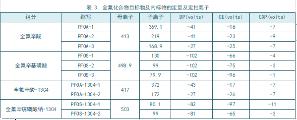 安譜應(yīng)用——HJ 1333-2023 水質(zhì) 全氟辛基磺酸和全氟辛酸及其鹽類的測定