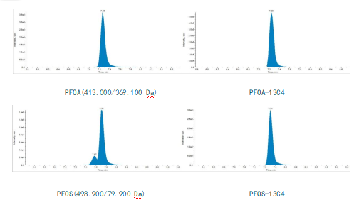 安譜應(yīng)用——HJ 1333-2023 水質(zhì) 全氟辛基磺酸和全氟辛酸及其鹽類的測定