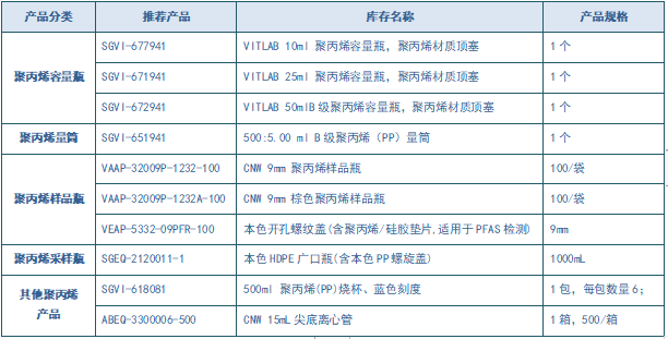 安譜應(yīng)用——HJ 1333-2023 水質(zhì) 全氟辛基磺酸和全氟辛酸及其鹽類的測定