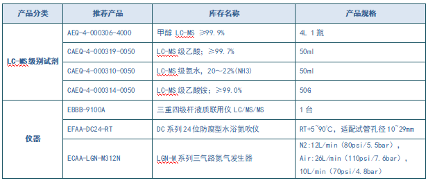 安譜應(yīng)用——HJ 1333-2023 水質(zhì) 全氟辛基磺酸和全氟辛酸及其鹽類的測定