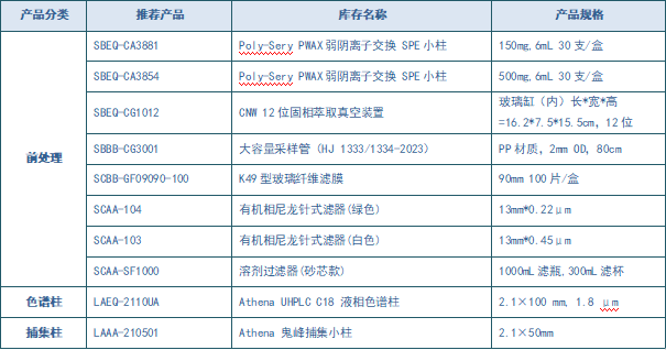 安譜應(yīng)用——HJ 1333-2023 水質(zhì) 全氟辛基磺酸和全氟辛酸及其鹽類的測定