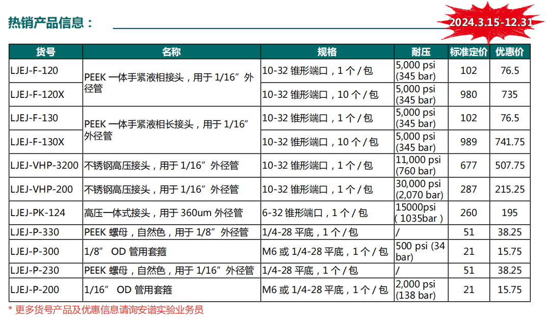 安譜實驗-IDEX液相色譜常用耗材配件——接頭、管路、兩通、三通、過濾器