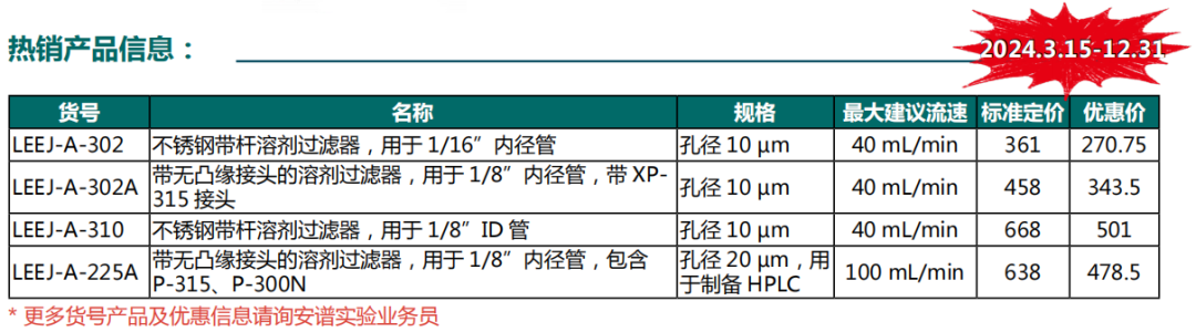 安譜實驗-IDEX液相色譜常用耗材配件——接頭、管路、兩通、三通、過濾器
