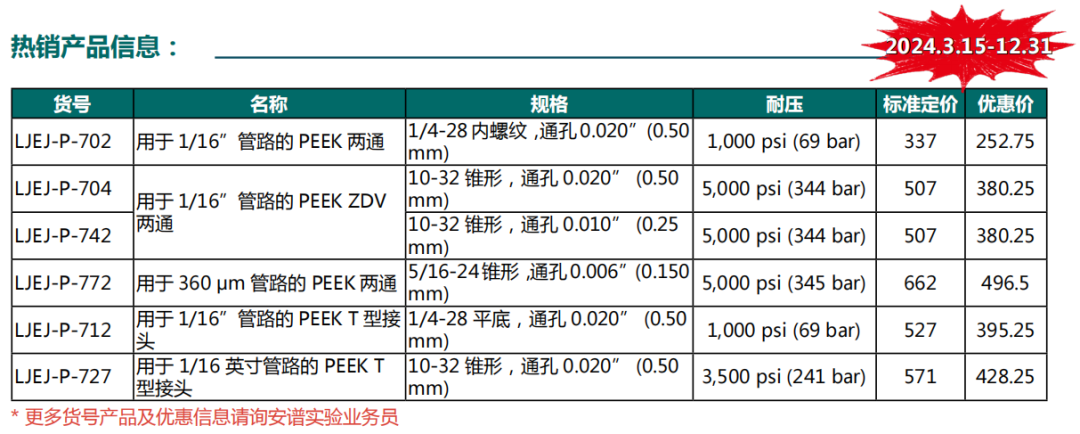 安譜實驗-IDEX液相色譜常用耗材配件——接頭、管路、兩通、三通、過濾器