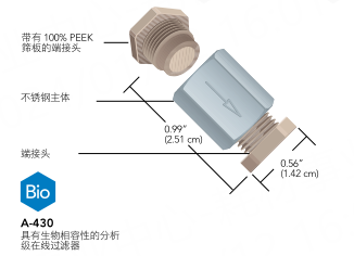 安譜實驗-IDEX液相色譜常用耗材配件——接頭、管路、兩通、三通、過濾器