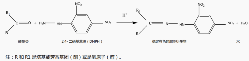 助力降本增效（三）—CNW 空气监测产品之DNPH小柱&溶剂解析管大降_价