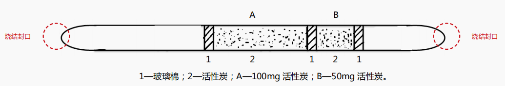 助力降本增效（三）—CNW 空气监测产品之DNPH小柱&溶剂解析管大降_价