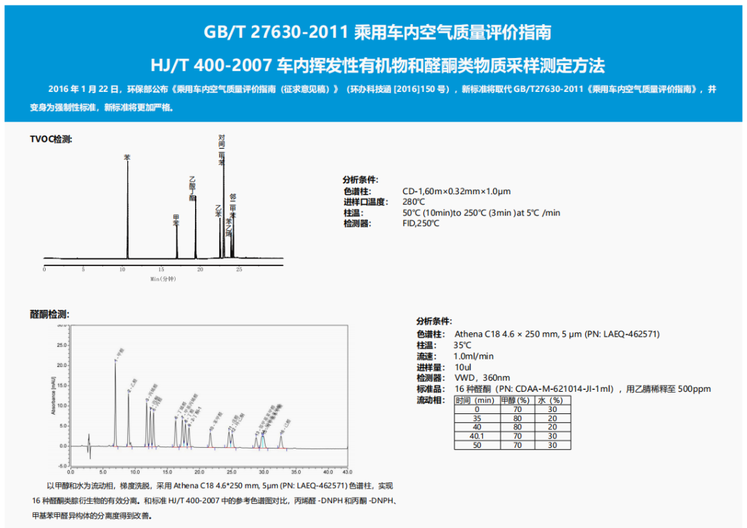助力降本增效（三）—CNW 空气监测产品之DNPH小柱&溶剂解析管大降_价