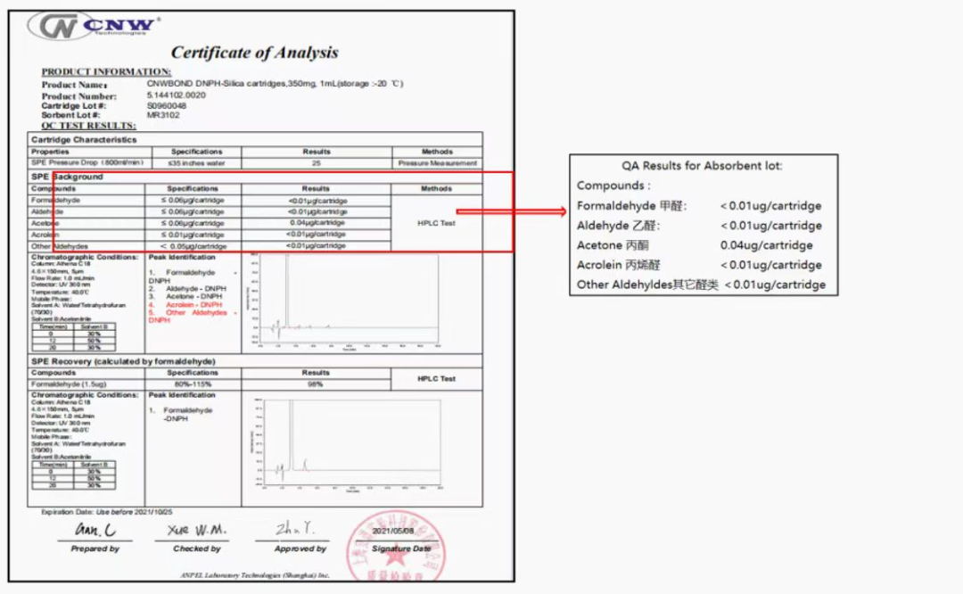 助力降本增效（三）—CNW 空气监测产品之DNPH小柱&溶剂解析管大降_价