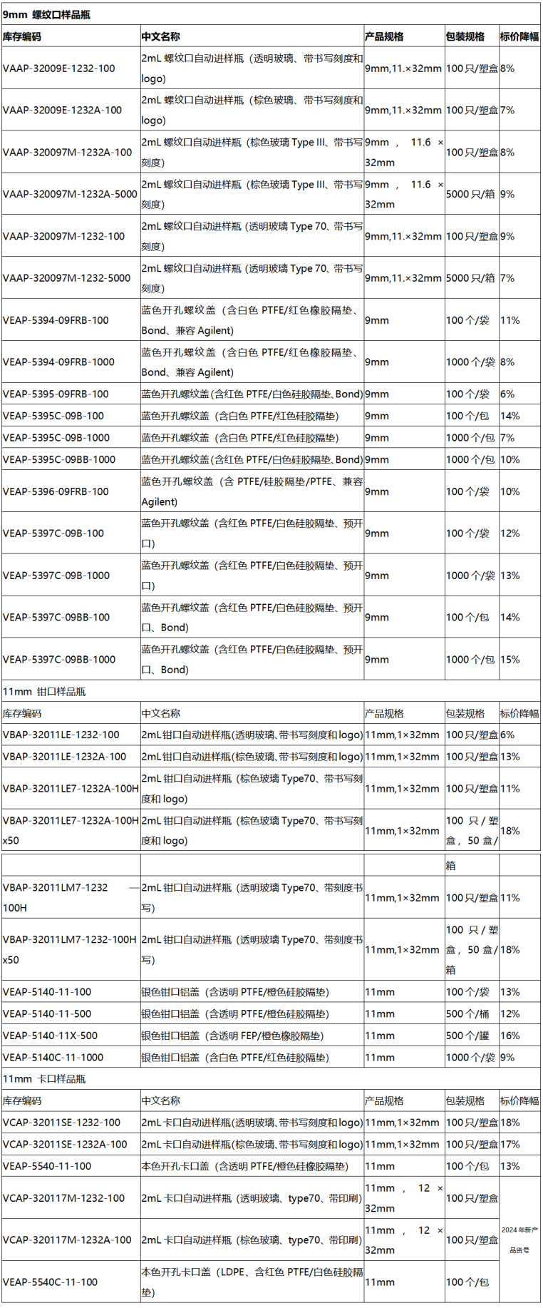助力降本增效（六）—CNW 2mL自動(dòng)進(jìn)樣瓶系列產(chǎn)品大降_價(jià)