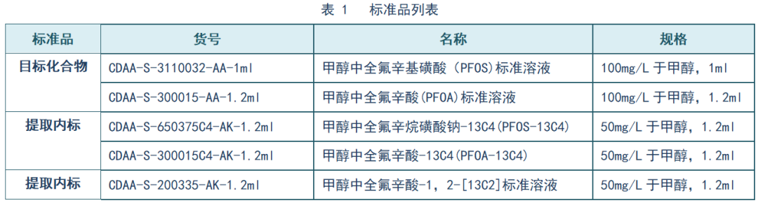安譜應(yīng)用——HJ 1333-2023 水質(zhì) 全氟辛基磺酸和全氟辛酸及其鹽類的測定
