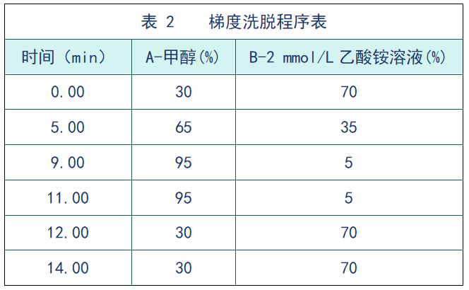 安譜應(yīng)用——HJ 1333-2023 水質(zhì) 全氟辛基磺酸和全氟辛酸及其鹽類的測定