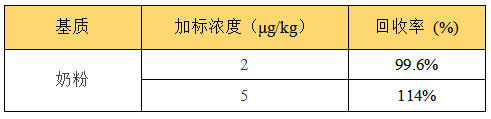 安谱方案丨食品中蜡样芽胞杆菌呕吐毒素检测的整体解决方案（二）