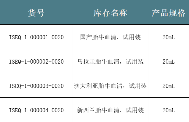 新品速遞丨細(xì)胞培養(yǎng)，明智之選，CNW胎牛血清免費(fèi)試用啦