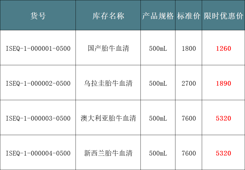 新品速遞丨細(xì)胞培養(yǎng)，明智之選，CNW胎牛血清免費(fèi)試用啦