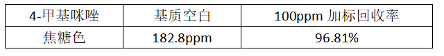 GB 1886.64-2015焦糖色中4-甲基咪唑檢測整體解決方案