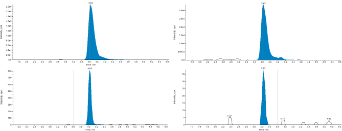 奶及奶粉中阿維菌素類藥物殘留量測定的整體解決方案— GB 31659.4-2022