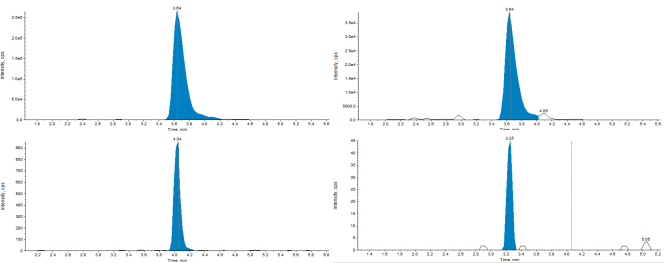 奶及奶粉中阿維菌素類藥物殘留量測定的整體解決方案— GB 31659.4-2022
