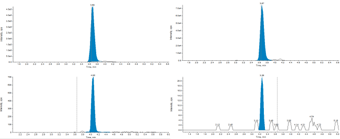 奶及奶粉中阿維菌素類藥物殘留量測定的整體解決方案— GB 31659.4-2022
