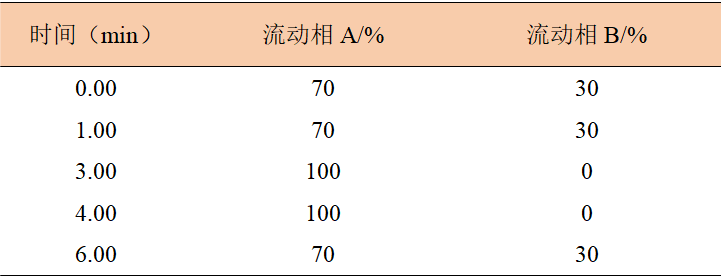 奶及奶粉中阿維菌素類藥物殘留量測定的整體解決方案— GB 31659.4-2022