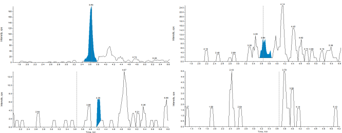 奶及奶粉中阿維菌素類藥物殘留量測定的整體解決方案— GB 31659.4-2022