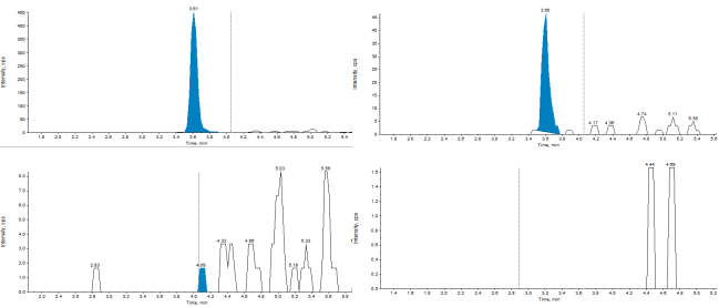 奶及奶粉中阿維菌素類藥物殘留量測定的整體解決方案— GB 31659.4-2022