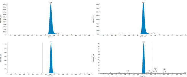 奶及奶粉中阿維菌素類藥物殘留量測定的整體解決方案— GB 31659.4-2022
