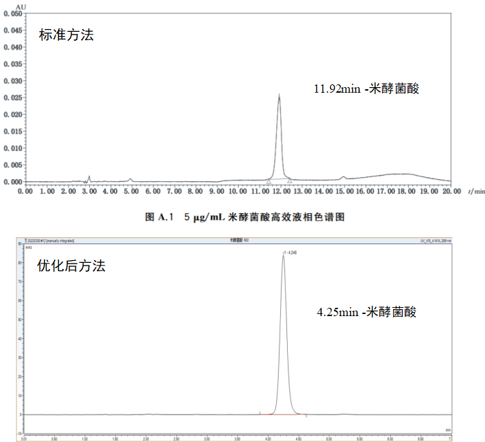 食物中的隱藏殺手——米酵菌酸