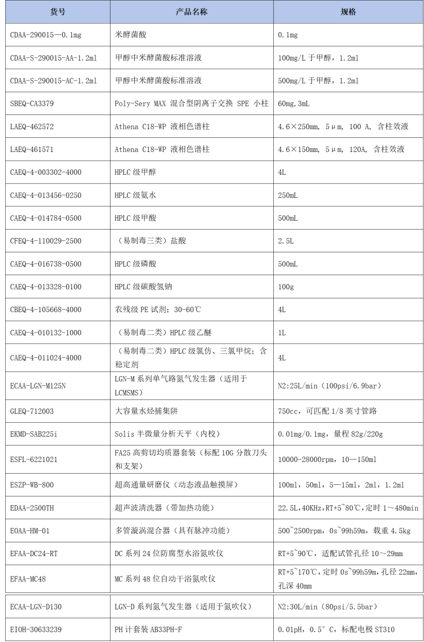食物中的隱藏殺手——米酵菌酸