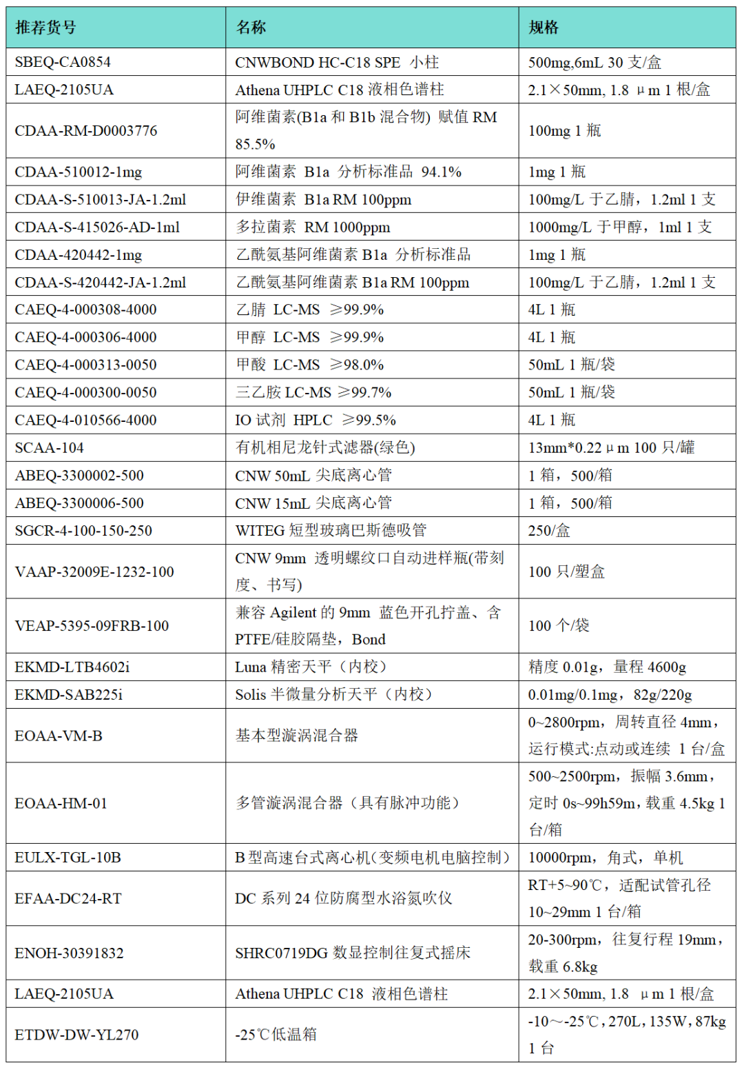 奶及奶粉中阿維菌素類藥物殘留量測定的整體解決方案— GB 31659.4-2022