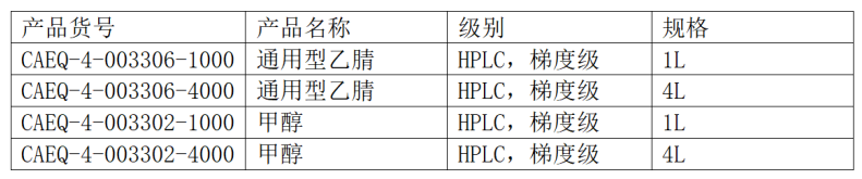 安譜實驗CNW通用型乙腈，可滿足多領(lǐng)域分析檢測， 一瓶多用，創(chuàng)造更多價值
