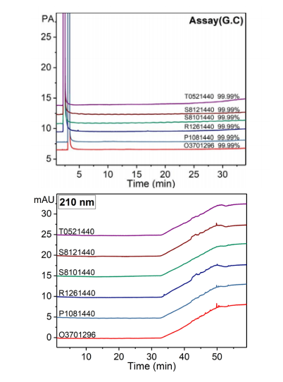 安譜實驗CNW通用型乙腈，可滿足多領(lǐng)域分析檢測， 一瓶多用，創(chuàng)造更多價值