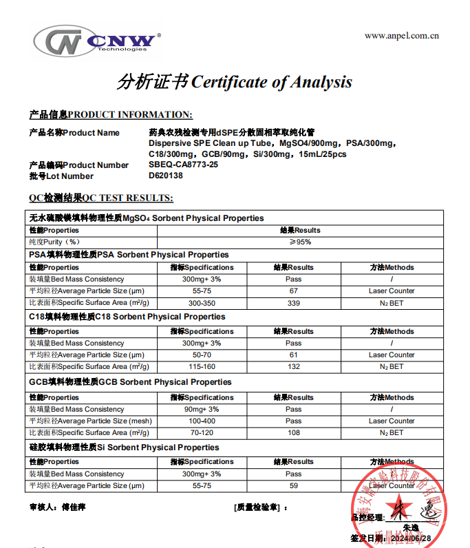 助力降本增效（二）—CNW·QuEChERS產(chǎn)品大降_價