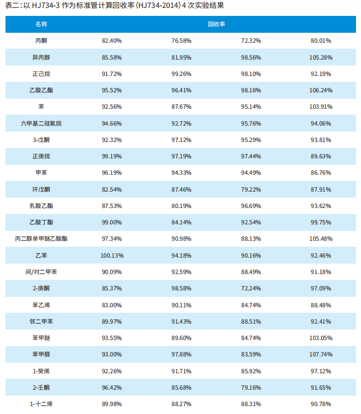新品速递丨CNW通用型热解析管