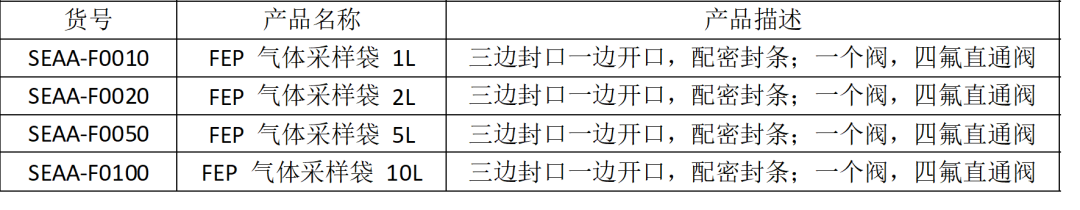 如何選取CNW氣體采樣袋