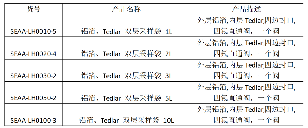 如何選取CNW氣體采樣袋