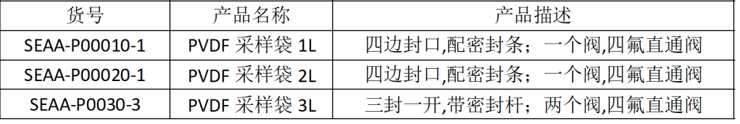 如何選取CNW氣體采樣袋