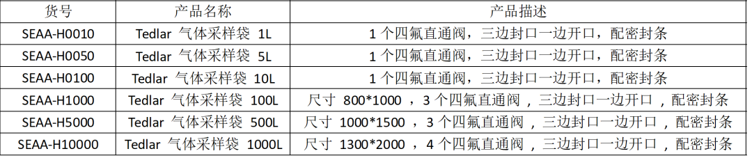 如何選取CNW氣體采樣袋