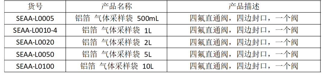 如何選取CNW氣體采樣袋