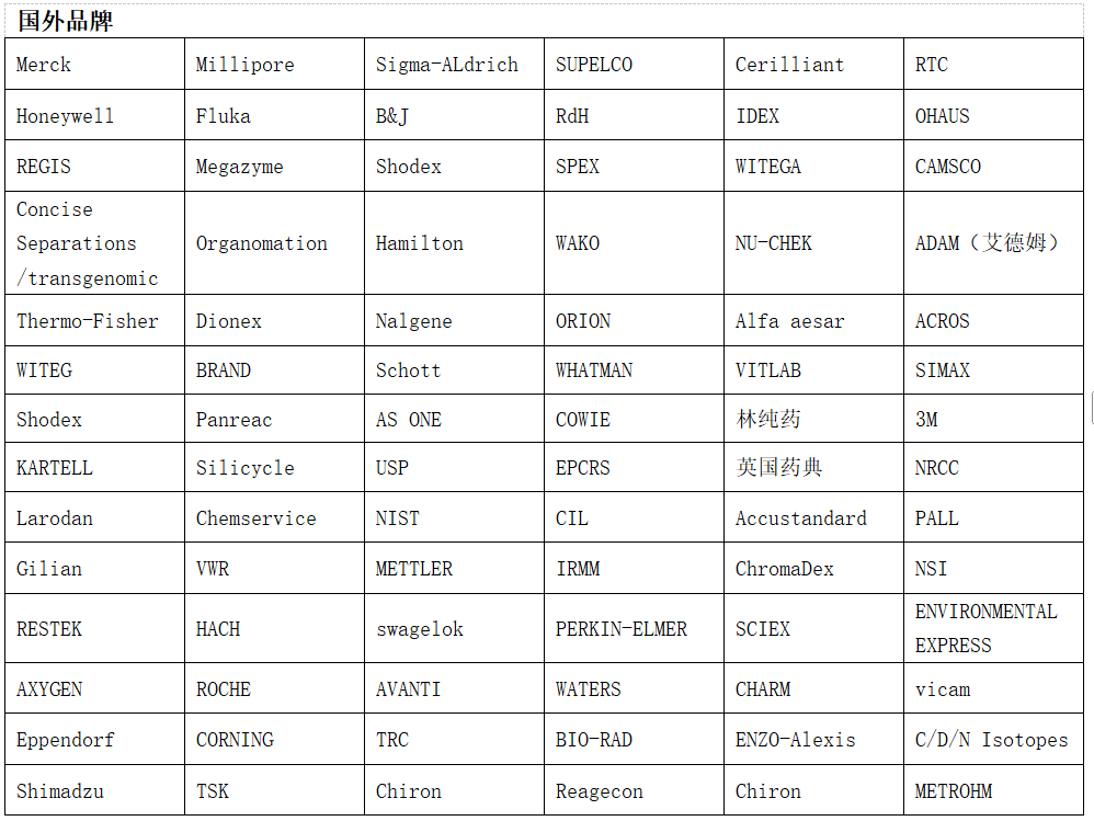 告客戶(hù)書(shū)（一）：關(guān)于美國(guó)線(xiàn)產(chǎn)品價(jià)格及貨期調(diào)整