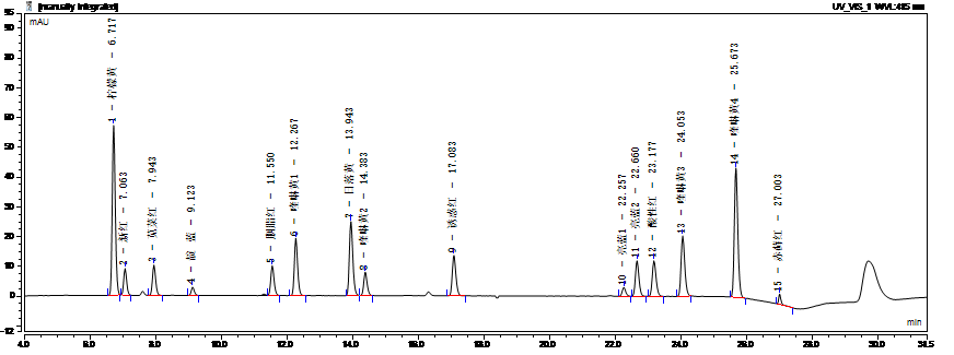 Athena ZSJ-C18 合成著色劑專用柱