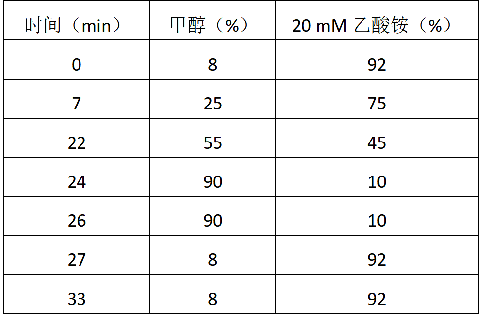 Athena ZSJ-C18 合成著色劑專用柱