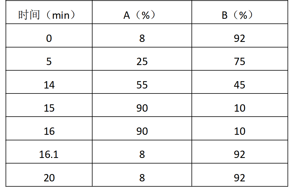 Athena ZSJ-C18 合成著色劑專用柱